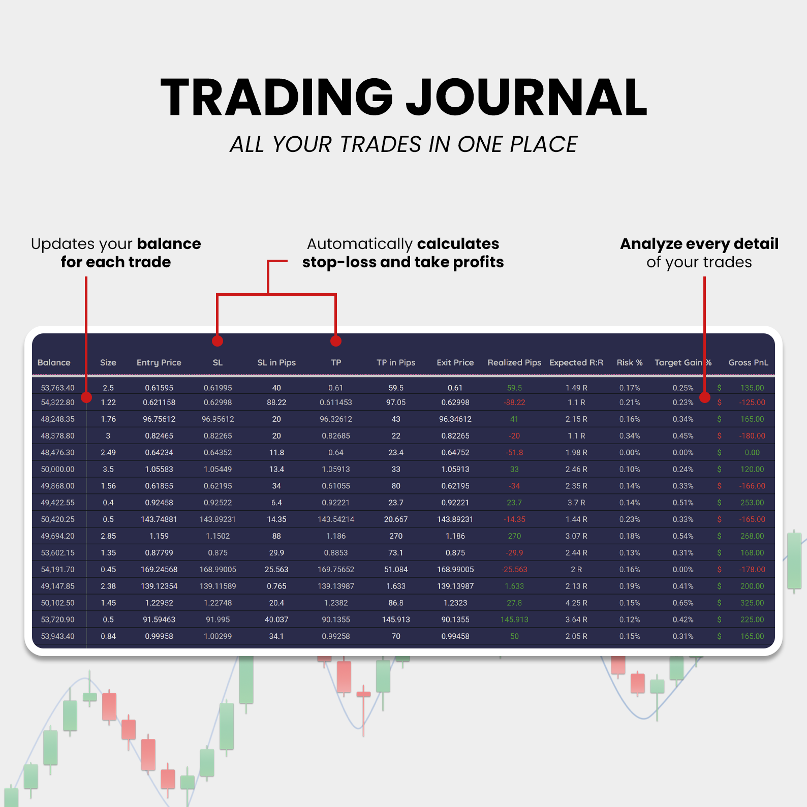 Ultimate Trading Journal (google sheets)